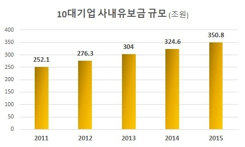 자료 : 전국경제인연합