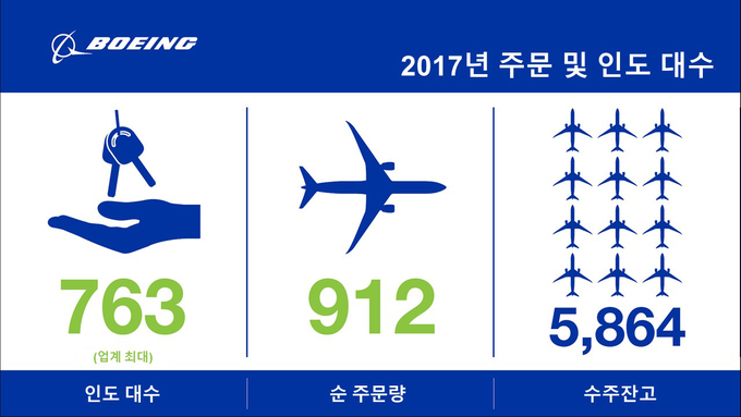 이미지 제공 = 보잉사
