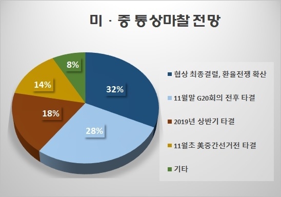 자료 : 전국경제인연합