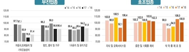 자료 : 한국경제연구원