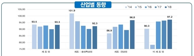자료 : 한국경제연구원