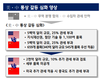 자료 = 현대차글로벌경영연구소(2018.6월)