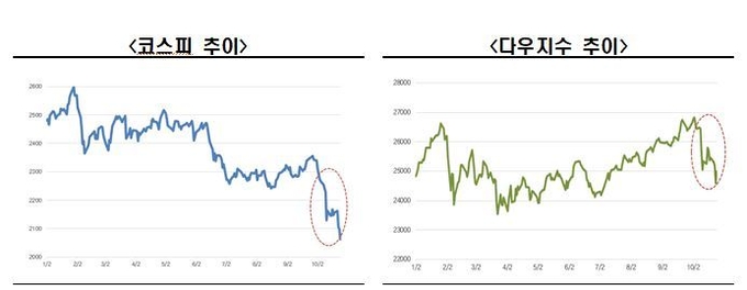 자료 : 한국경제연구원