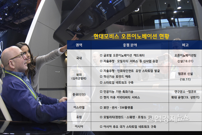 자료사진 = 현대모비스