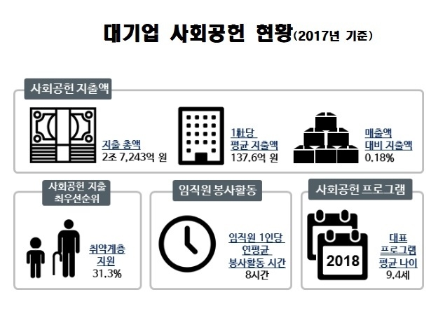 자료 : 전국경제인연합회