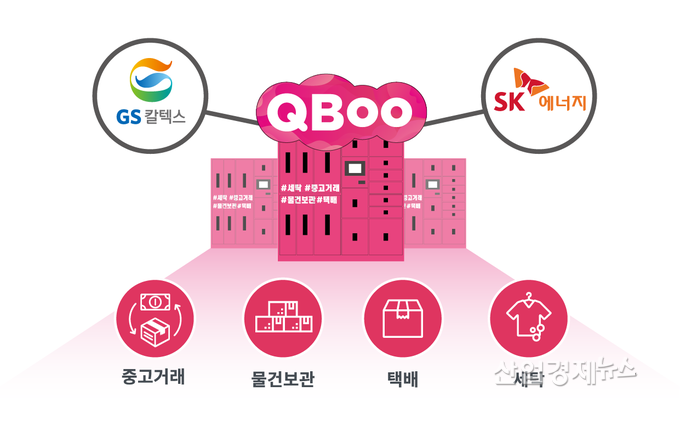 큐부 서비스 제공 개념도