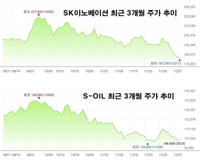 자료=네이버 주가정보
