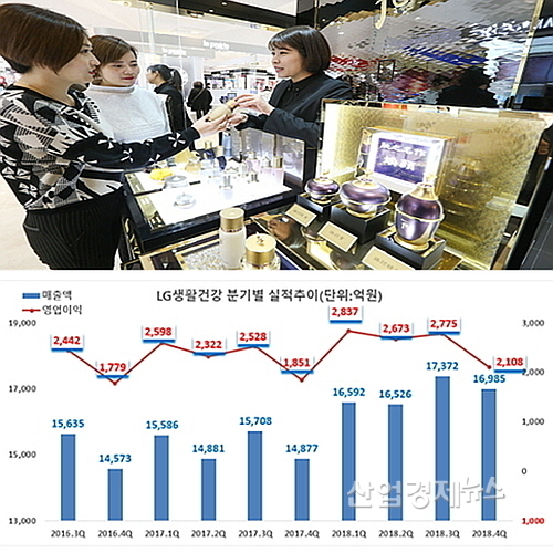 상하이 빠바이반 백화점내 '후' 매장 모습(상)과 분기별 영업실적 그래프(하)...LG생활건강 제공