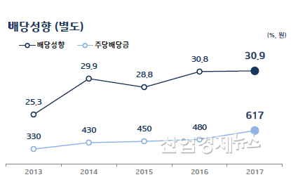 자료 = 기업은행 2018년 경영실적 발표자료