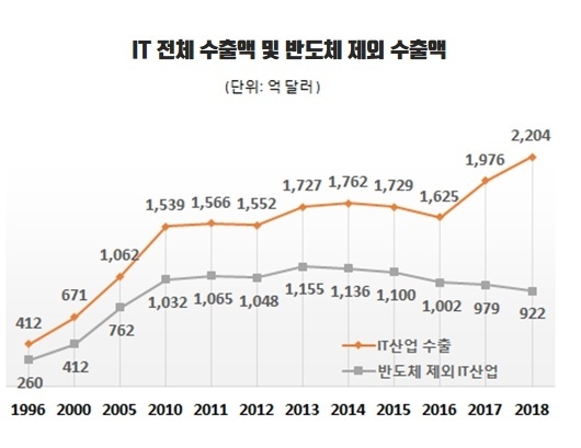 자료 : 한국경제연구원