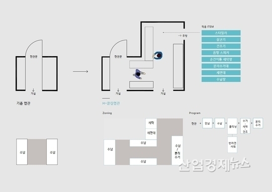 현대건설 'H 클린현관' 개념도 (실제 적용 설계와는 차이가 있을 수 있음)