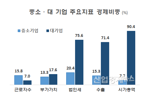 자료 : 통계청 국가통계 데이터