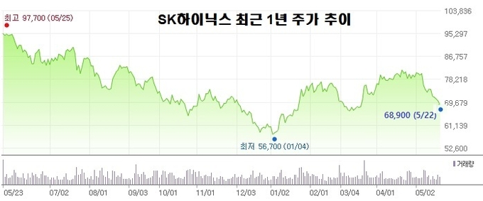 자료 : 네이버 주가정보 차트