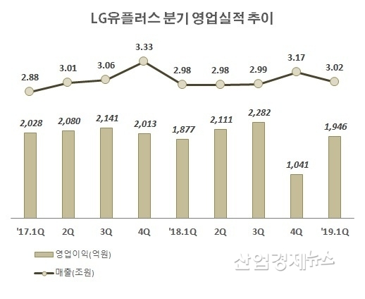 자료 : LG유플러스 각 분기보서 및 사업보고서