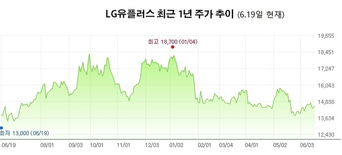 자료 : 네이버 주가정보