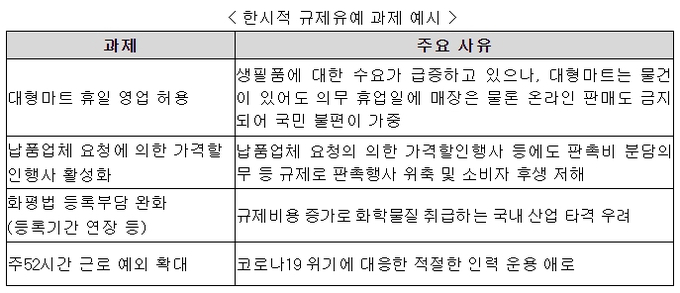 자료 : 전국경제인연합회