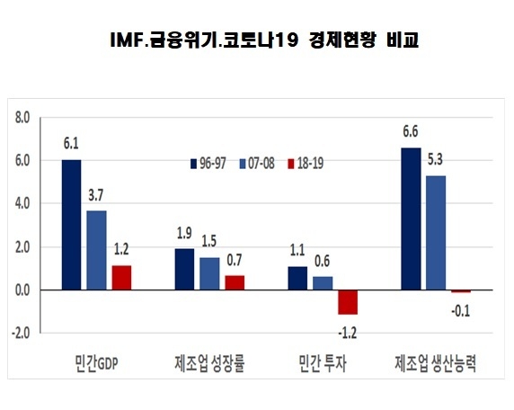 자료 : 전국경제인연합회