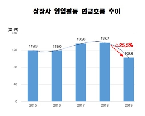 자료 : 한국경제연구원