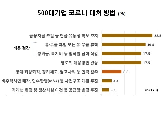 자료 : 한국경제연구원