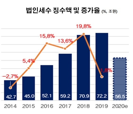 자료 : 한국경제연구원, 기획재정부 재정동향 분석