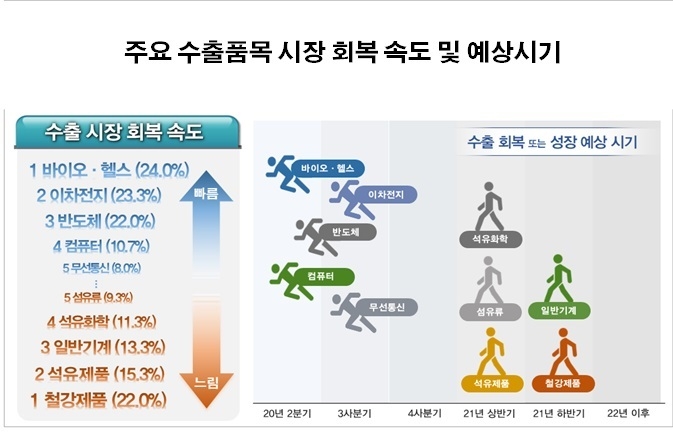 자료 : 전국경제인연합회