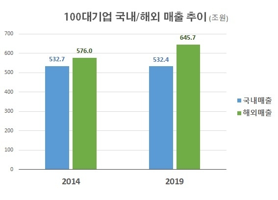 자료 : 한국경제연구원