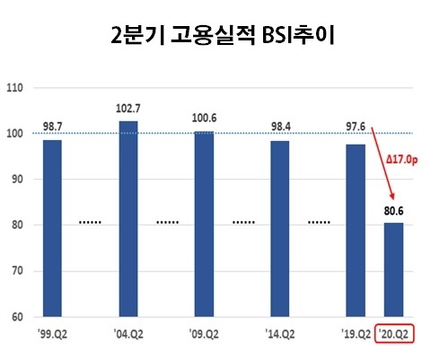 자료 : 한국경제연구원