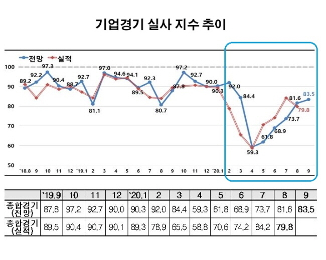 자료 : 한국경제연구원