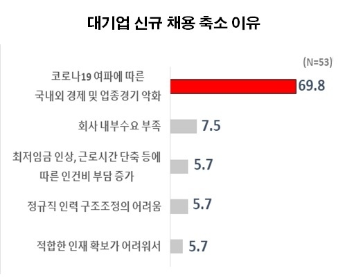 자료 : 한국경제연구원
