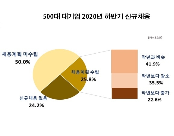 자료 : 한국경제연구원