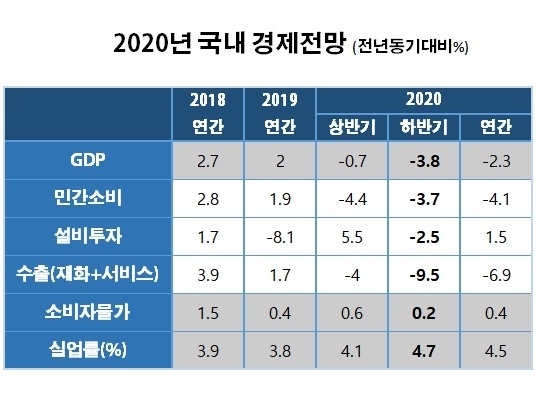 자료 : 한국경제연구원