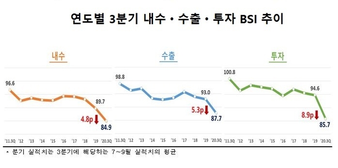 자료 : 한국경제연구원