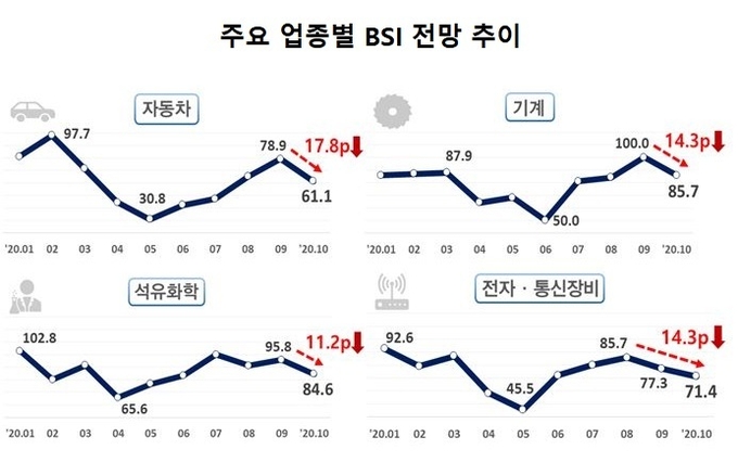 자료 : 한국경제연구원