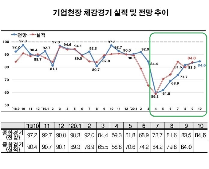자료 : 한국경제연구원