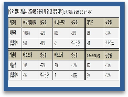 출처 : 아모레퍼시픽그룹