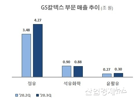 자료 : GS칼텍스 사업보고서