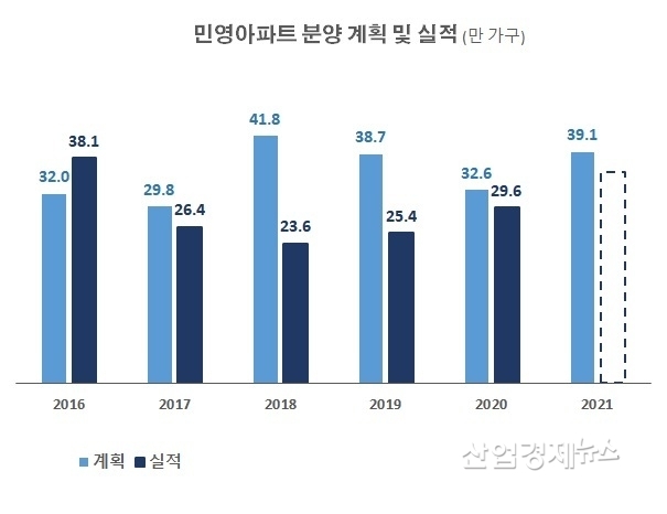 자료 : 부동산114