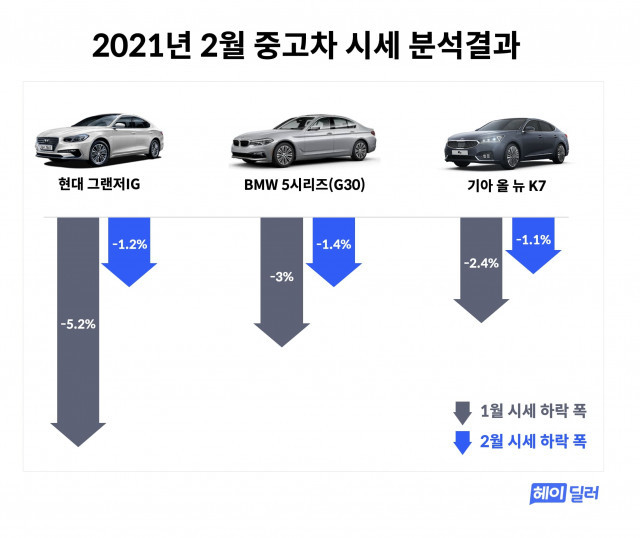 자료 : 헤이딜러