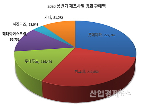출처 : 한국농수산식품공사 식품산업통계 정보