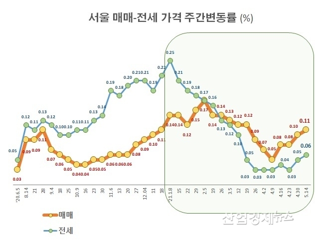 자료 : 부동산114