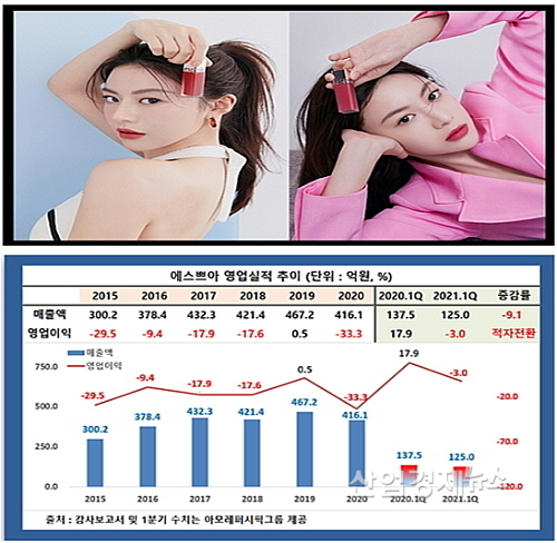 고윤정 화보 및 실적 추이표...아모레퍼시픽그룹 제공