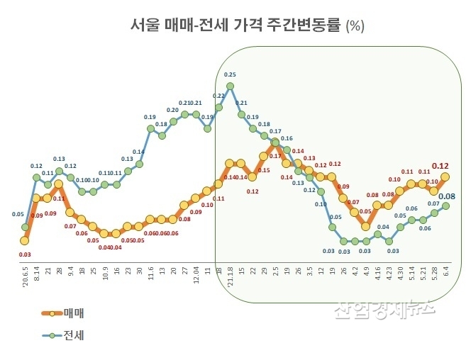 자료 : 부동산114