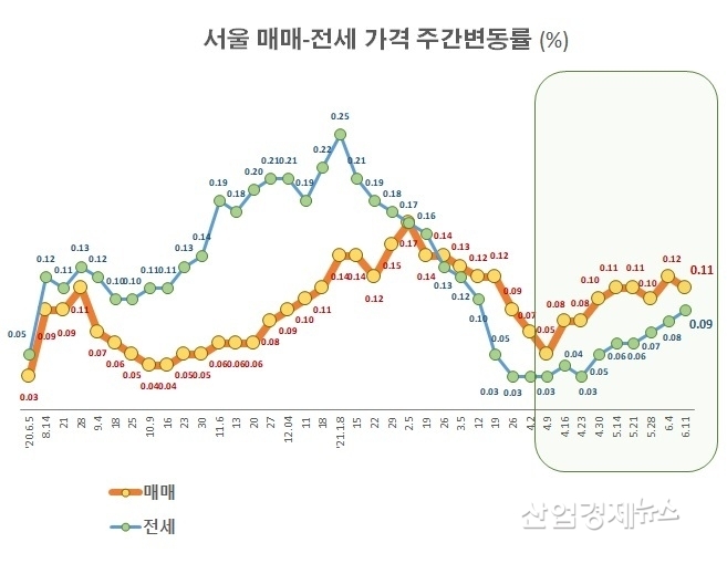 자료 : 부동산114