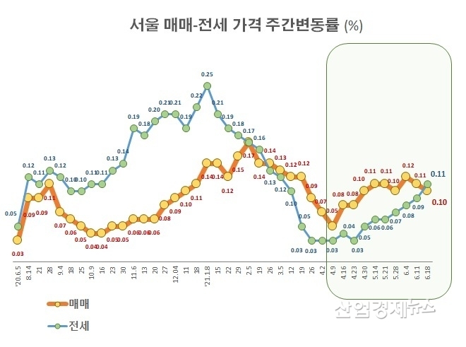 자료 : 부동산114