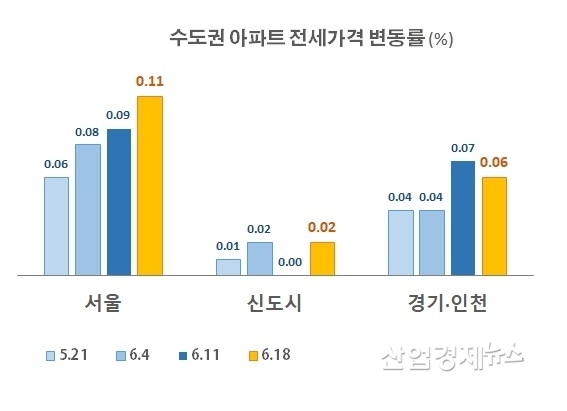 자료 : 부동산114