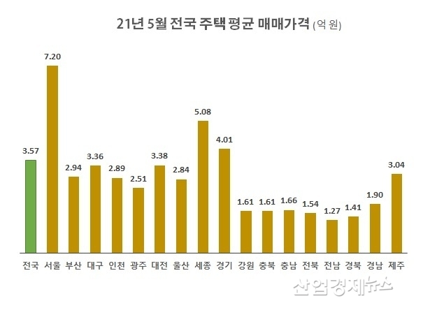 자료 : 한국부동산원 주택통계
