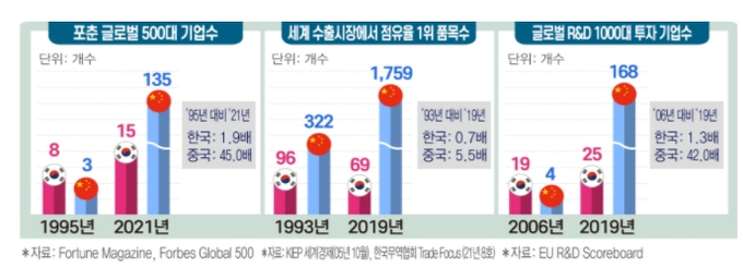 자료 : 전국경제인연합회