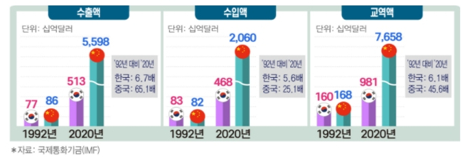 자료 : 전국경제인연합회
