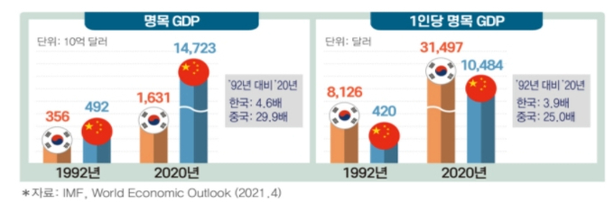 자료 : 전국경제인연합회