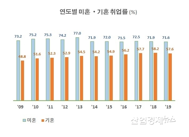 자료 : 한국경제연구원